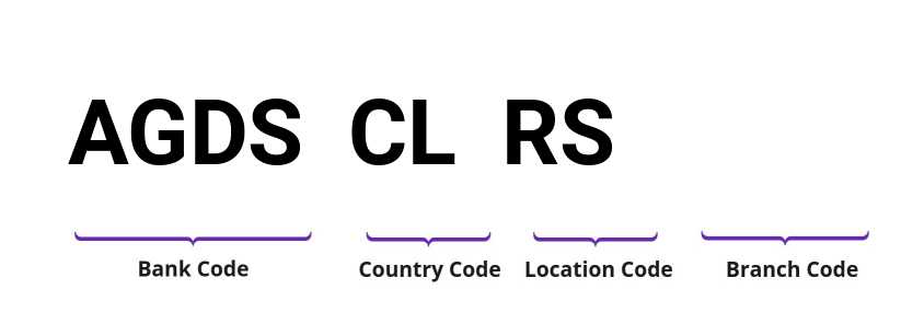 SWIFT / BIC AGDSCLRS