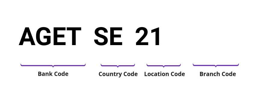 SWIFT / BIC AGETSE21