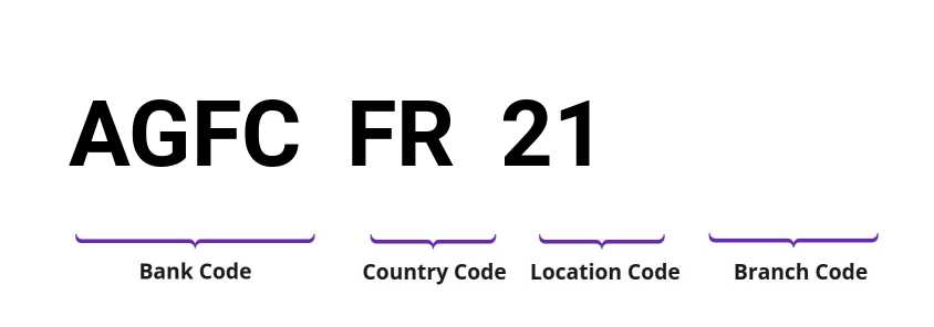 SWIFT / BIC AGFCFR21