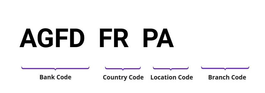 SWIFT / BIC AGFDFRPA