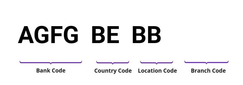 SWIFT / BIC AGFGBEBB