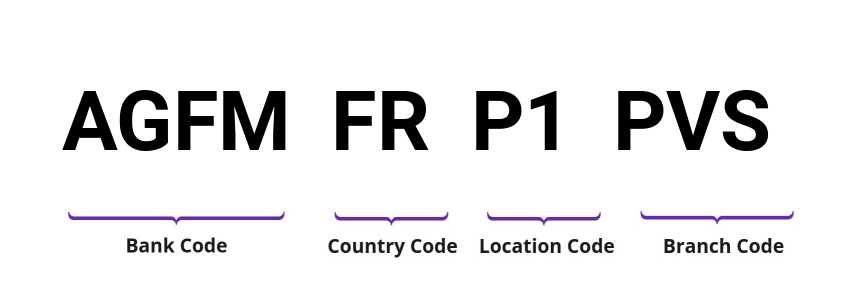 SWIFT / BIC AGFMFRP1PVS