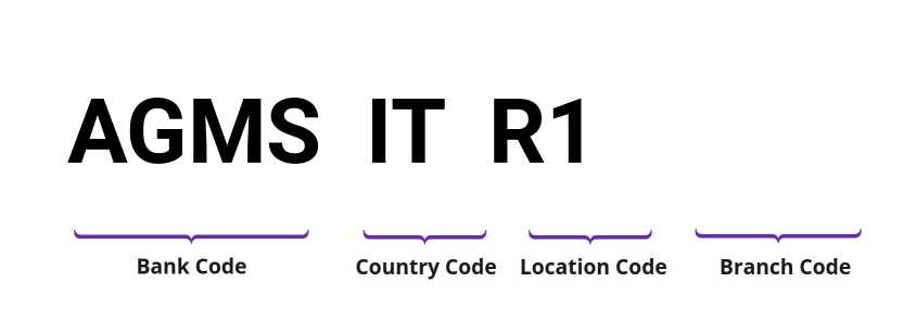 SWIFT / BIC AGMSITR1