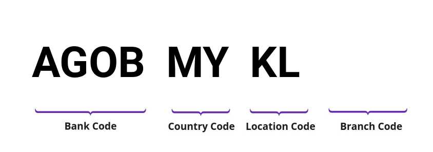 SWIFT / BIC AGOBMYKL