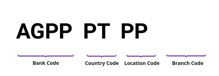 SWIFT / BIC AGPPPTPP