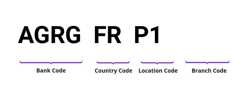 SWIFT / BIC AGRGFRP1