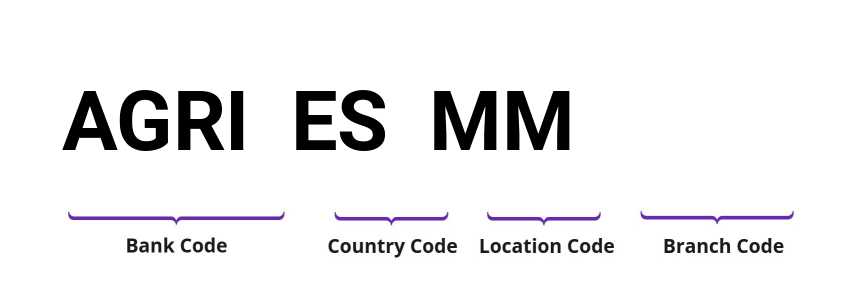 SWIFT / BIC AGRIESMM
