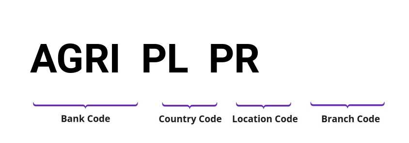 SWIFT / BIC AGRIPLPR
