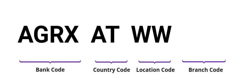 SWIFT / BIC AGRXATWW