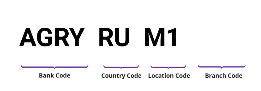 SWIFT / BIC AGRYRUM1
