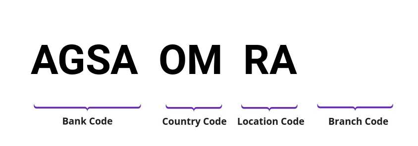SWIFT / BIC AGSAOMRA