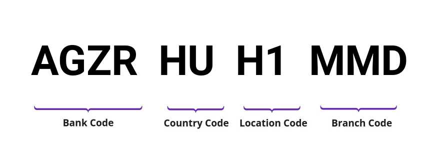 SWIFT / BIC AGZRHUH1MMD