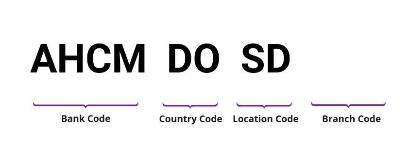 SWIFT / BIC AHCMDOSD