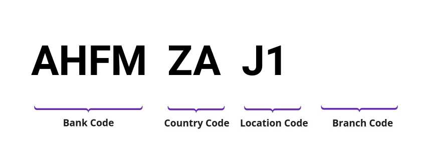 SWIFT / BIC AHFMZAJ1