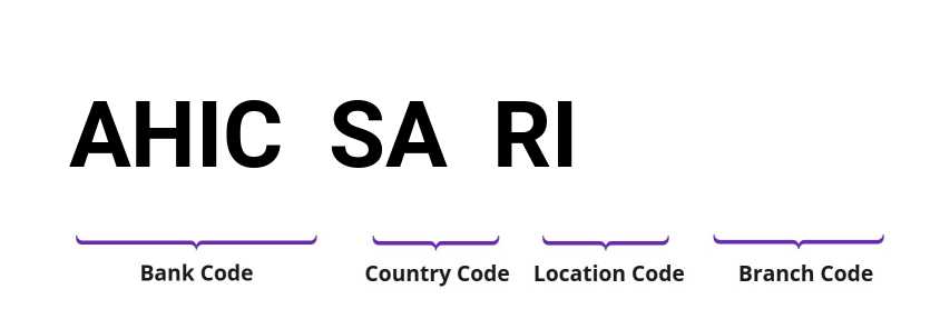 SWIFT / BIC AHICSARI