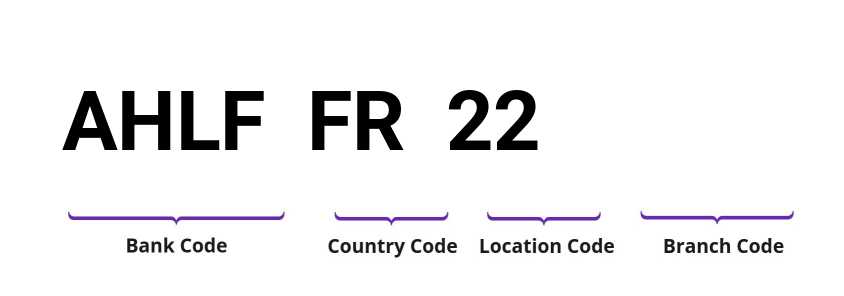 SWIFT / BIC AHLFFR22