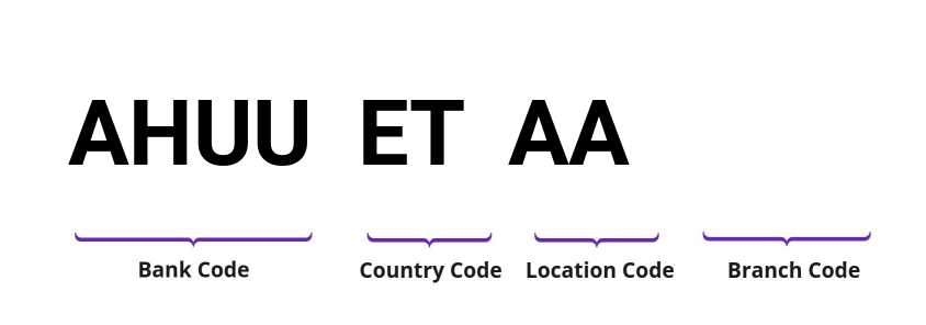 SWIFT / BIC AHUUETAA