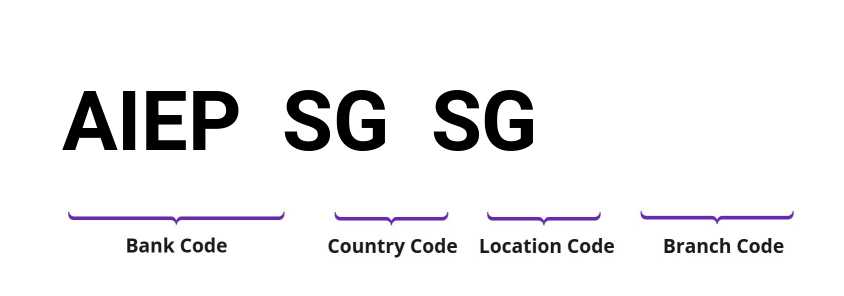 SWIFT / BIC AIEPSGSG