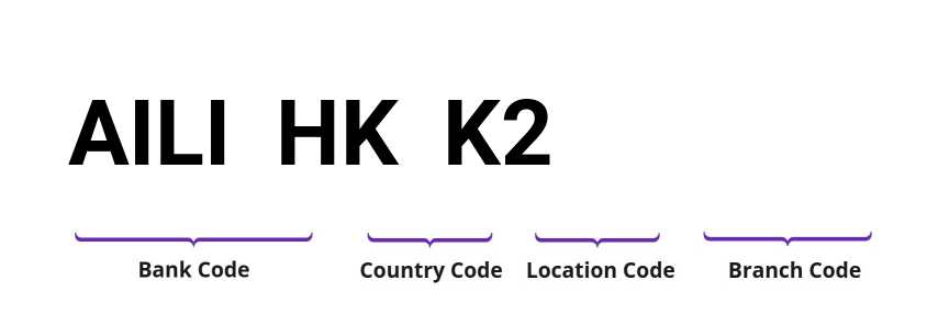 SWIFT / BIC AILIHKK2