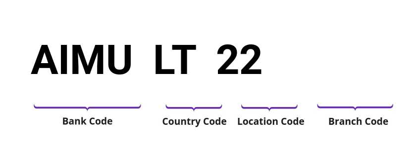 SWIFT / BIC AIMULT22