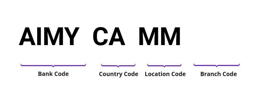 SWIFT / BIC AIMYCAMM