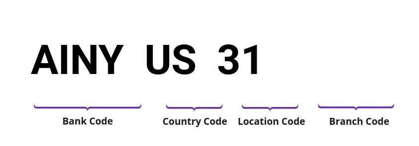 SWIFT / BIC AINYUS31