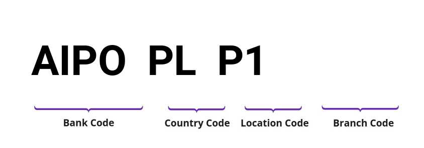 SWIFT / BIC AIPOPLP1