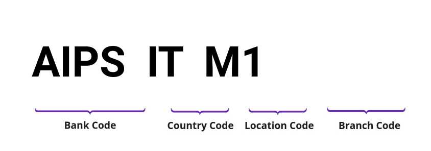 SWIFT / BIC AIPSITM1