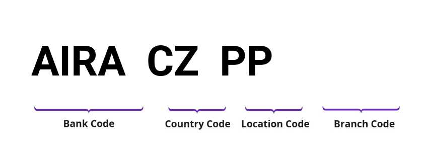 SWIFT / BIC AIRACZPP