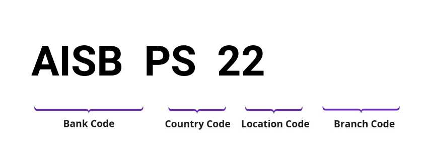 SWIFT / BIC AISBPS22