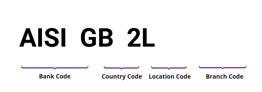 SWIFT / BIC AISIGB2L