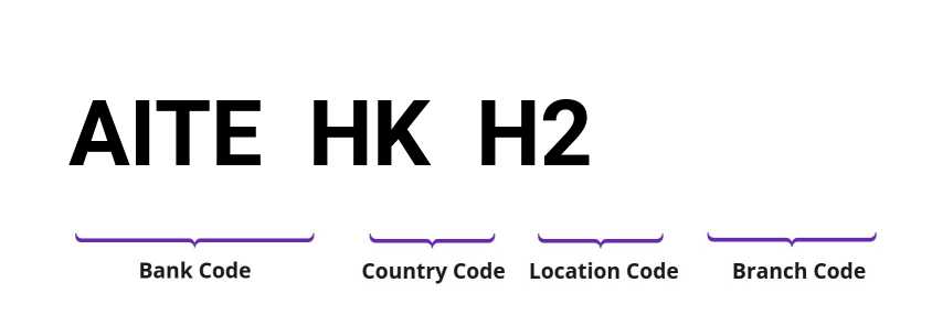 SWIFT / BIC AITEHKH2