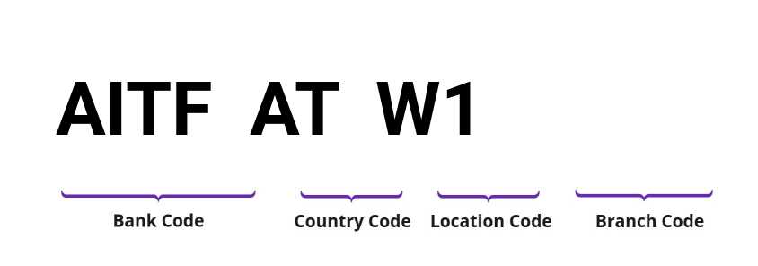 SWIFT / BIC AITFATW1