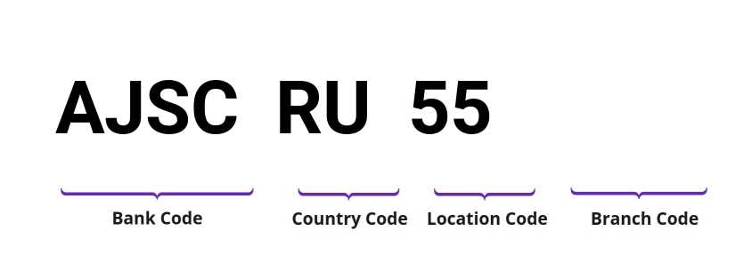 SWIFT / BIC AJSCRU55