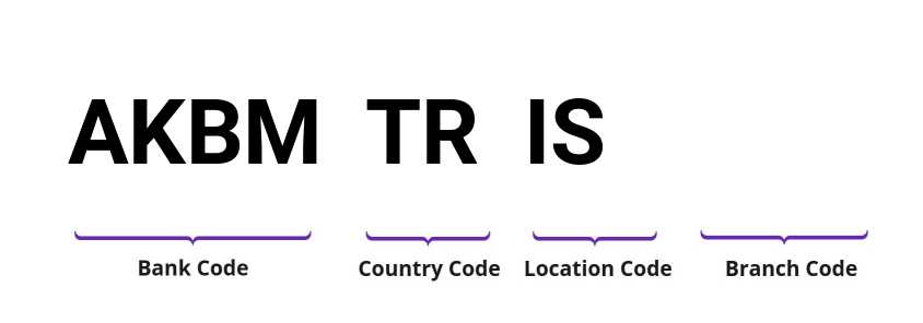 SWIFT / BIC AKBMTRIS