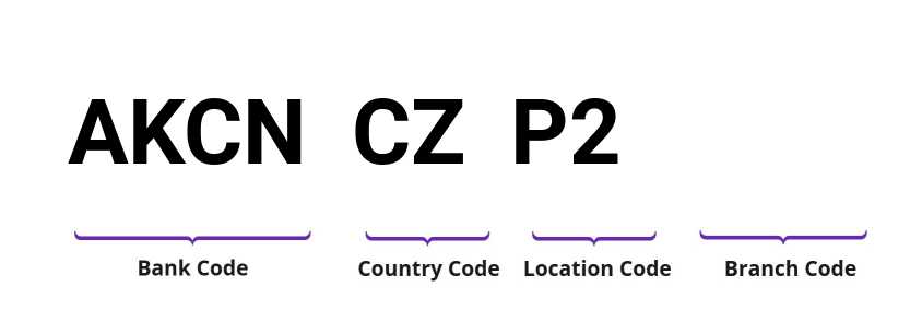 SWIFT / BIC AKCNCZP2