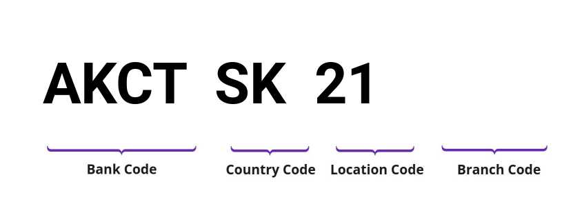 SWIFT / BIC AKCTSK21