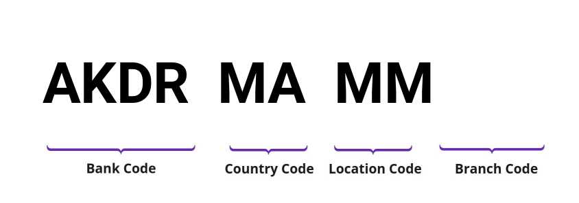 SWIFT / BIC AKDRMAMM