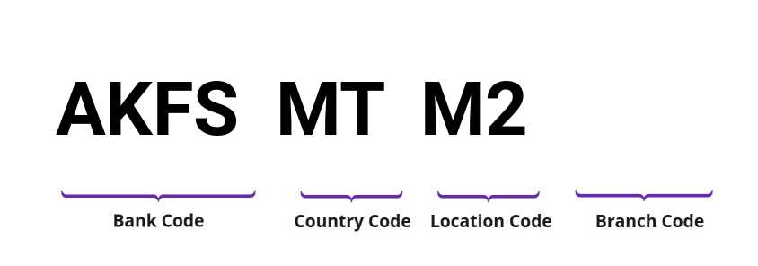 SWIFT / BIC AKFSMTM2