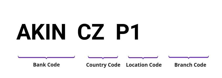 SWIFT / BIC AKINCZP1