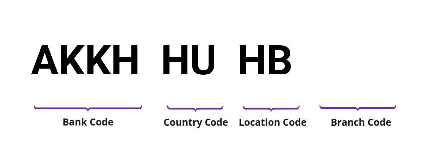 SWIFT / BIC AKKHHUHB