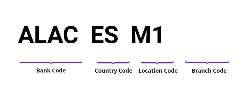 SWIFT / BIC ALACESM1