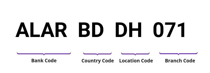 SWIFT / BIC ALARBDDH071