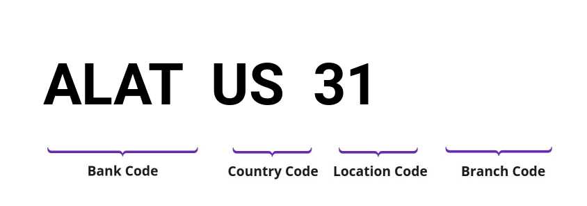 SWIFT / BIC ALATUS31