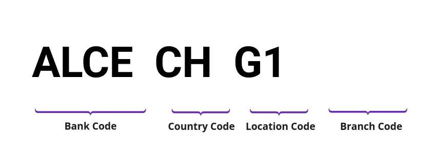 SWIFT / BIC ALCECHG1