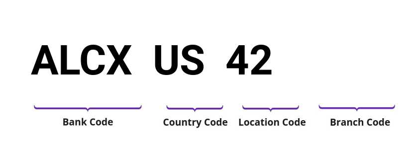 SWIFT / BIC ALCXUS42