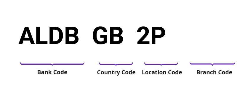 SWIFT / BIC ALDBGB2P