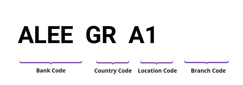 SWIFT / BIC ALEEGRA1