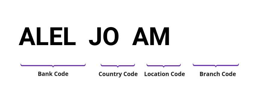 SWIFT / BIC ALELJOAM