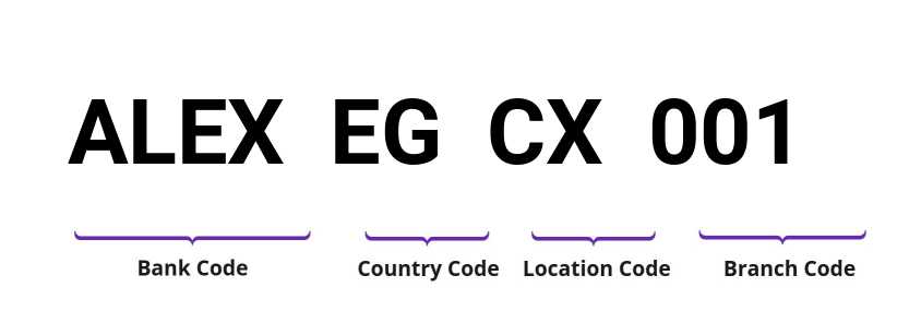 SWIFT / BIC ALEXEGCX001